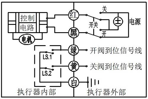 微型電動(dòng)球閥5線控帶反饋