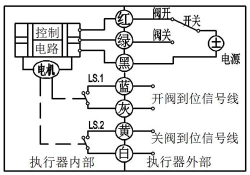 微型電動(dòng)球閥7線控