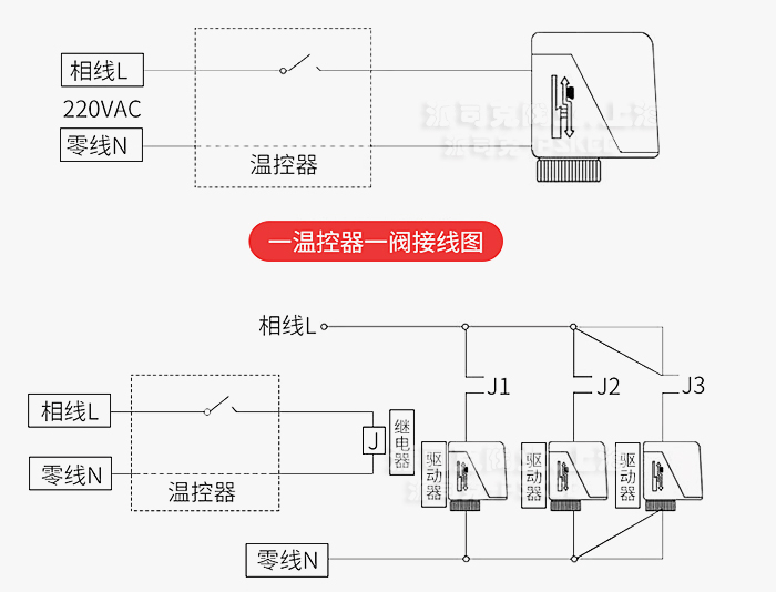 L(fng)C(j)P늄(dng)ͨyӾD